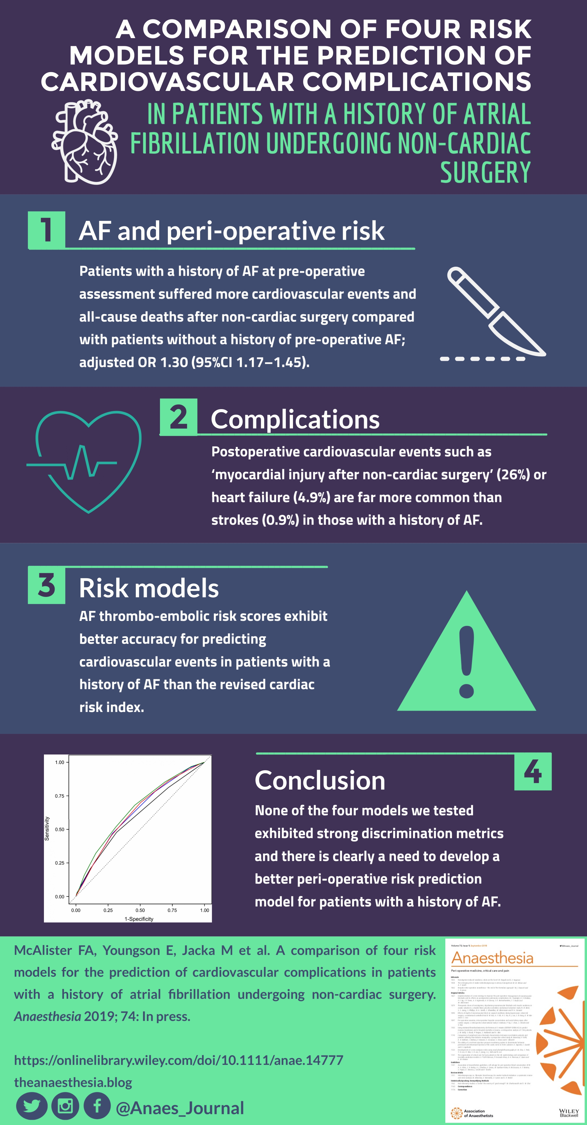 Anaesthesia