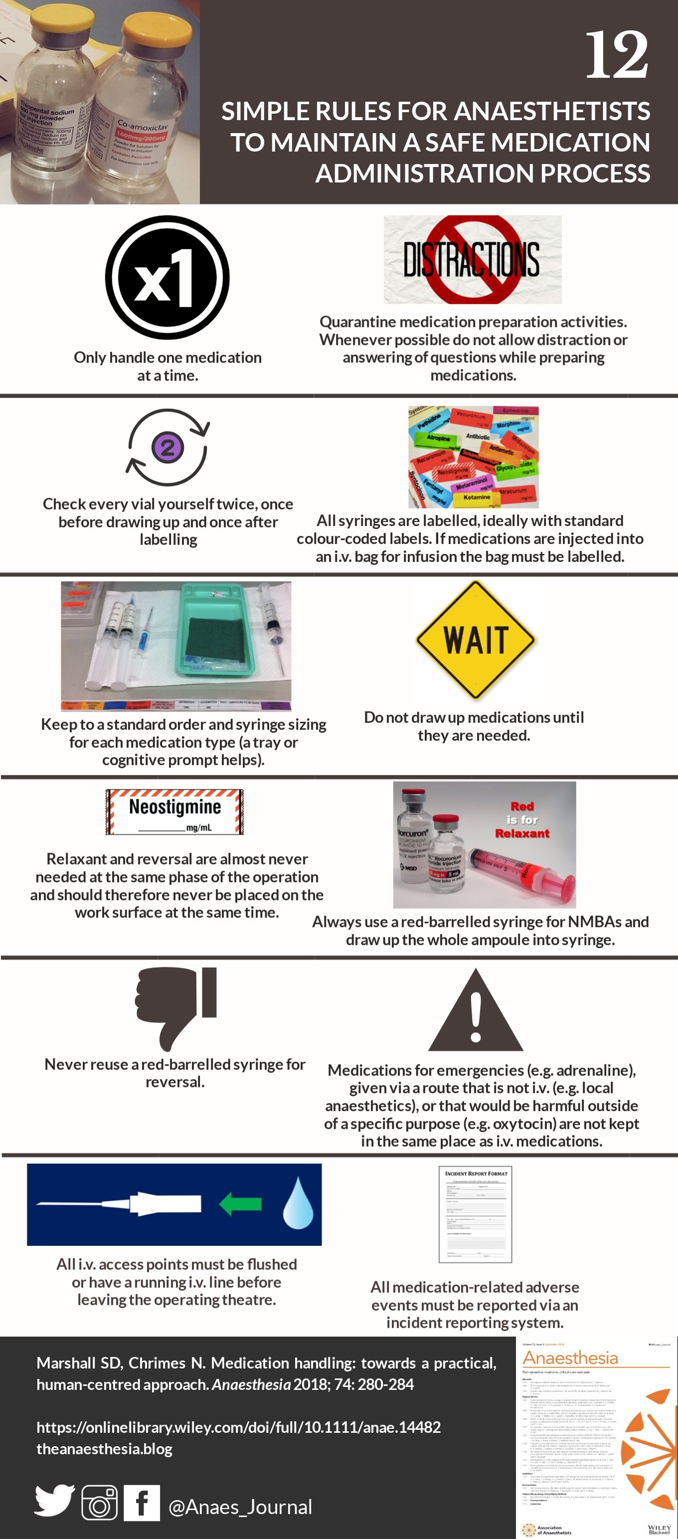 Anaesthesia